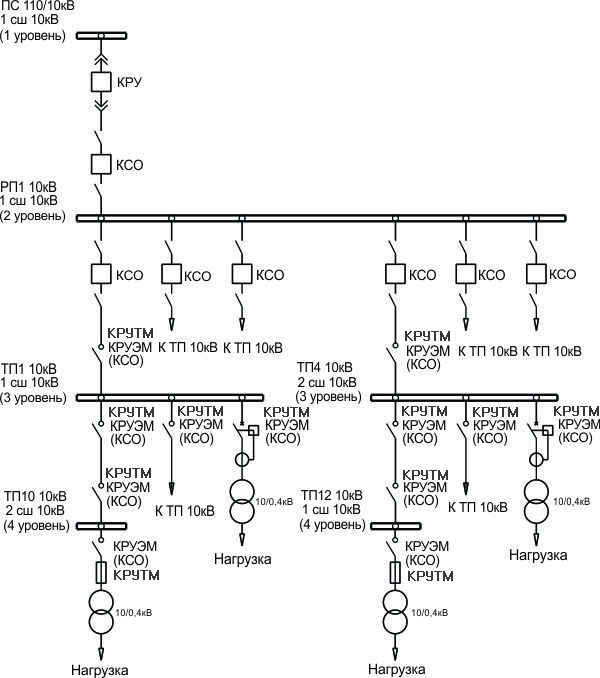 Схема сети 10кВ с КРУ