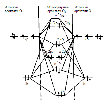 ионная связь, порядок связи, метод молекулярных орбиталей 