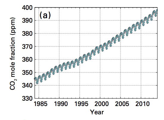 График количества выбросов