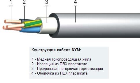 Кабель NYM технические характеристики