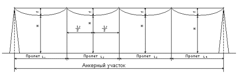 Монтаж воздушных линий напряжением 0,4 – 10 кВ