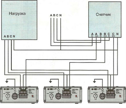 Схема подключения дома к трехфазной сети