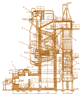 Рис. 2.16. Схема котла-утилизатора для исползования тепла газов после печи: 1 – вертикальный газоход; 2 – ленточный трубный теплообменник; 3 – конвективный пароперегреватель; 4 – барабан; 5 – экономайзер; 6 – воздухоподогреватель; 7 – предтопок с газовой горелкой