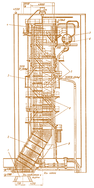 Рис. 2.19. Котел-утилизатор типа ОКГ-100-3А: 1 – конвертор; 2 – наклонный газоход; 3 – радиационный подъемный газоход; 4 – переходный газоход; 5 – барабан; 6 – опускной газоход; 7 – испарительные конвективные поверхности нагрева; 8 – экономайзер; 9 – бункер сбора уноса