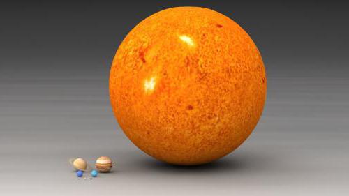 сравнение размеров солнца с размерами планет