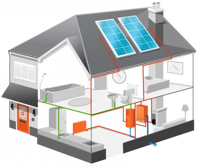 Отопление дома от солнечных батарей