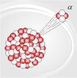 деление ядра атома 