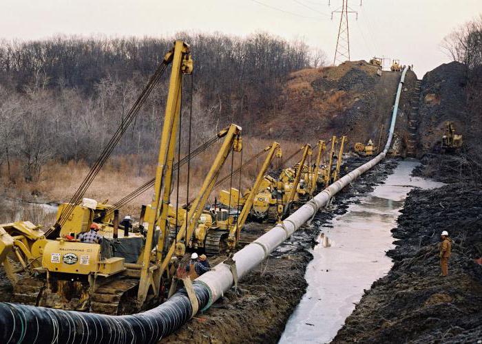 магистральные газопроводы россии