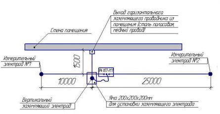 Схема подключения измерительных электродов