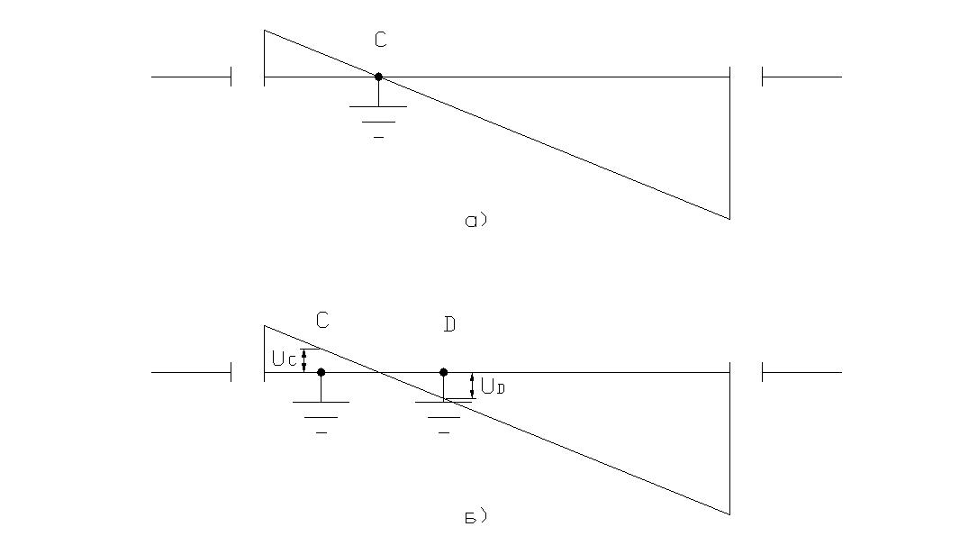 Diagramma raspredeleniya elektromagnitnoi sostavlyayuschei navedennogo napryajeniya na otklyuchennoi VL2