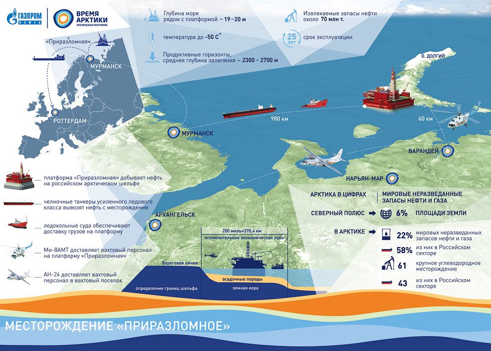 How extract oil in the Arctic on the Prirazlomnaya platform 04