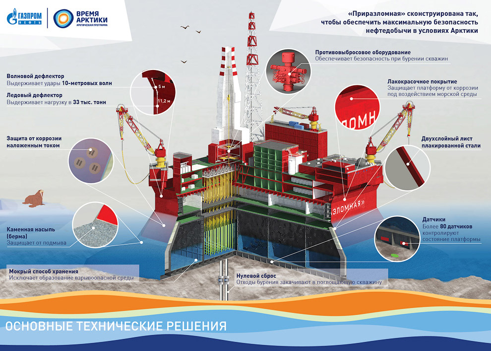 How extract oil in the Arctic on the Prirazlomnaya platform 11