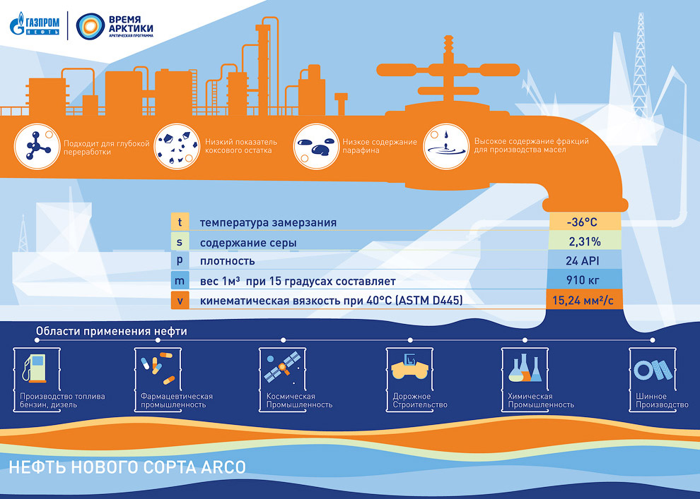 How extract oil in the Arctic on the Prirazlomnaya platform 32