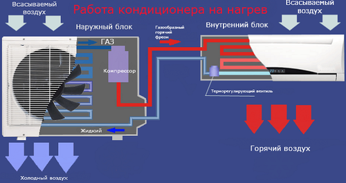 Схема отопления кондиционером