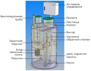 Требования к кнс