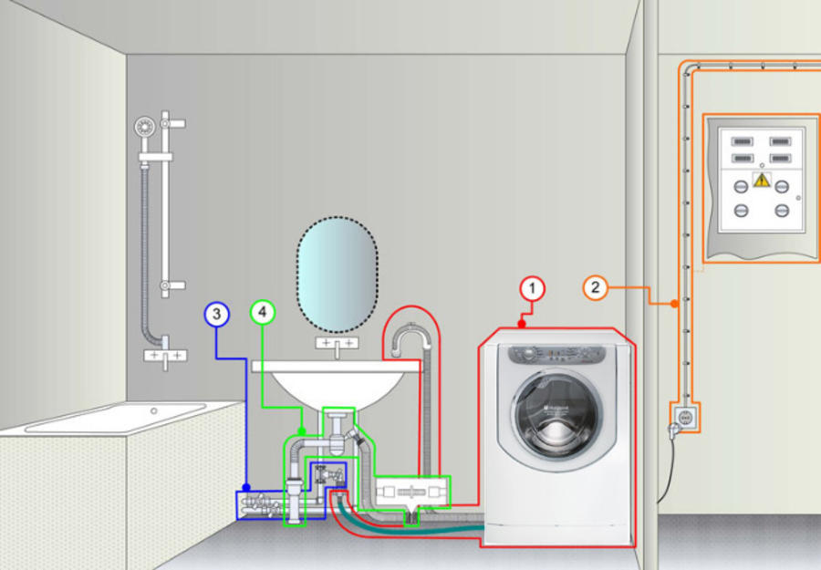 Многие предпочитают заземлять стиральную машину, поскольку это поможет обезопасить технику 