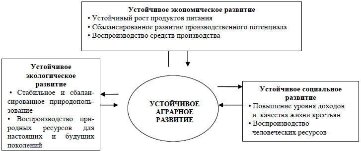 alt="устойчивая экономика"