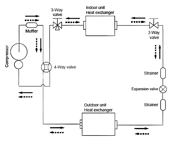 Схема неинверторного single кондиционера