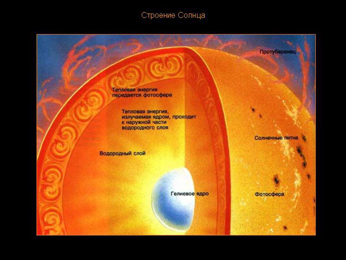 Солнце и Земля – неизбежное будущее достопримечательностей Солнечной системы 