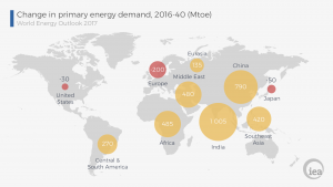 GRAPH change in primary energy demand 2016-40 Mtoe