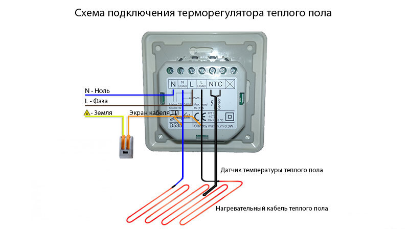 Фото: Обозначения на задней панели терморегулятора