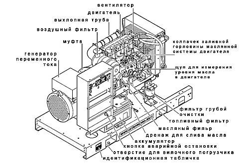 Дизельные электростанции: описание, принцип работы, эксплуатация. Что такое дизельная электростанция. Как сделать выбор