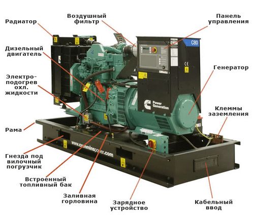 Дизельные электростанции: описание, принцип работы, эксплуатация. Что такое дизельная электростанция. Как сделать выбор