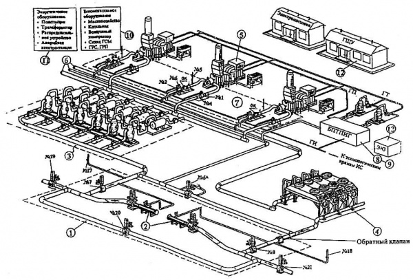 Принципиальная схема компоновки компрессорной станции