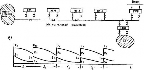 схема газопровода