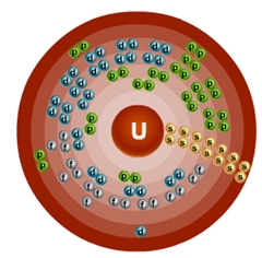 Схематическое строение атома урана