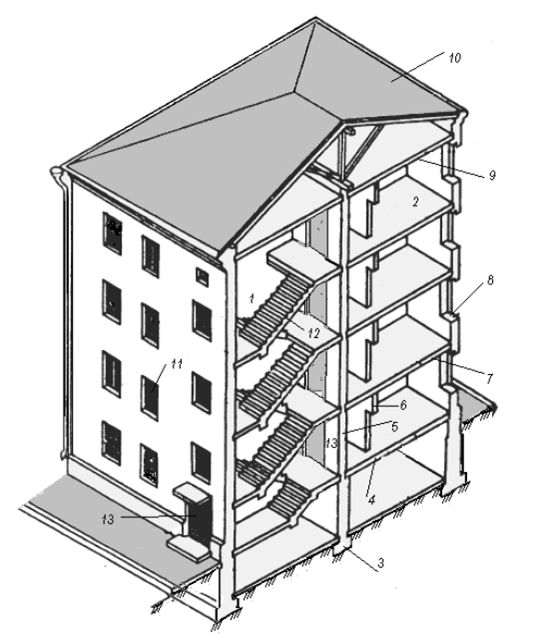 Объемно-планировочные и конструктивные элементы здания