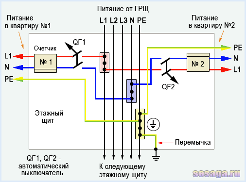 Схема этажного щита системы заземления TN-S