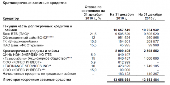 ТГК-2, банкрот или шикарная идея?