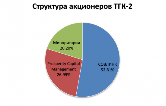 ТГК-2, банкрот или шикарная идея?