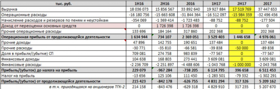 ТГК-2, банкрот или шикарная идея?