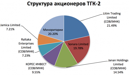 ТГК-2, банкрот или шикарная идея?
