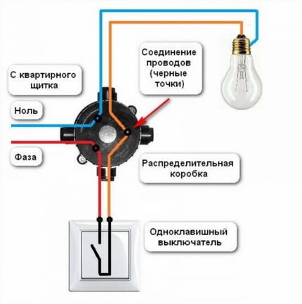 Как установить выключатель