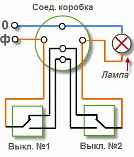 Как установить выключатель