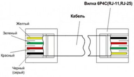 Схема подключения RJ-1 и RJ-25