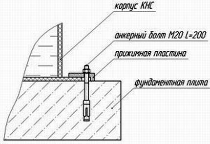 Крепление анкерными болтами