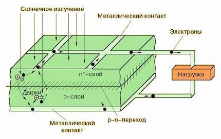 Работа фотоэлектрического преобразователя