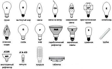 Маркировка LED-светильников