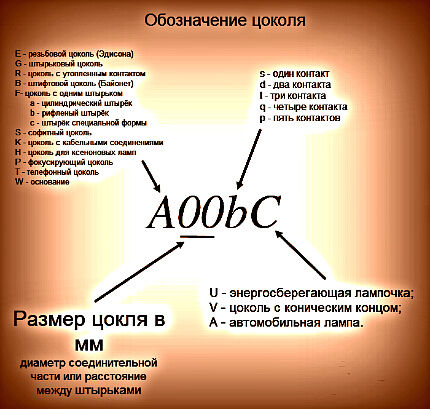 Схема обозначения цоколя