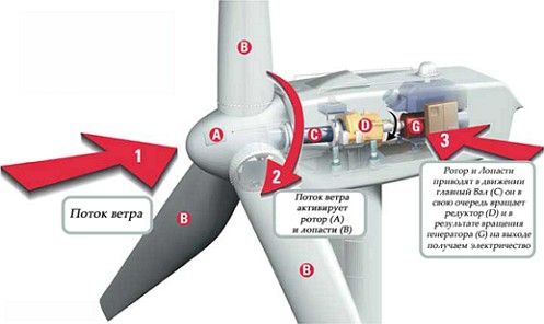 how_wind_turbine_works