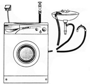 Процесс установки стиральной машины