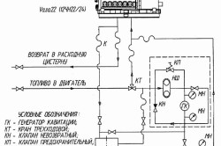 Схема подключения генератора кавитации к топливной системе дизель-генераторов дизель-электрохода «Капитан Плахин»