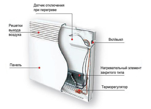 Схема устройства электроконвектора