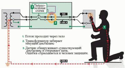 Принцип работы трансформатора