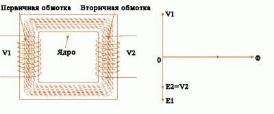 Особенности расчёта трансформатора