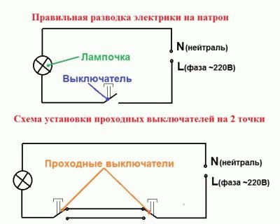 Схема установки освещения